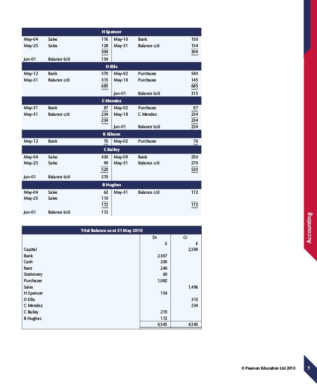 Accounting Workbooks With Answers