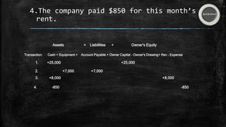 Accounting | PPTX