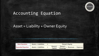 Accounting | PPT