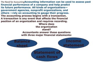 The Need for AccountingAccounting information can be used to assess past
financial performance of a company and help predict
its future performance. All kinds of organizations—
government agencies, nonprofit organizations, and
others —rely on accounting to gauge their progress.
The accounting process begins with a transaction.
A transaction is any event that affects the financial
position of an organization and requires recording.
Where does
the organization
stand?
Accountants answer these questions
with three major financial statements:
Balance
sheet
Income
statement
Statement of
cash flows
 