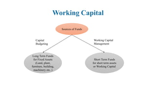 Sources and Cost of Funds
Capital Structure = Equity ( by Venture Capitalists) + Debt ( at some interest rate)
Sources:
1....
