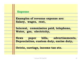 Lecturer: Mr. Sajid Ali 19
Examples of revenue expense are:
Salary, wages, rent,
Interest, commission paid, telephone,
Water, gas, electricity,
News paper bills, advertisements,
Depreciation, custom duty, excise duty,
Octrio, carriage, income tax etc.
Expense
 