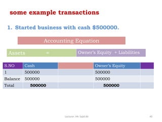 Lecturer: Mr. Sajid Ali 40
some example transactions
1. Started business with cash $500000.
Accounting Equation
Assets = Owner’s Equity + Liabilities
S.NO Cash Owner’s Equity
1 500000 500000
Balance 500000 500000
Total 500000 500000
 