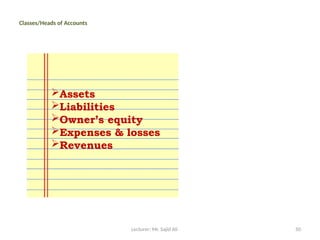 Lecturer: Mr. Sajid Ali 50
Classes/Heads of Accounts
Assets
Liabilities
Owner’s equity
Expenses & losses
Revenues
 
