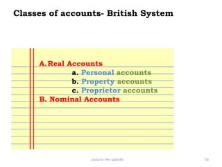 Lecturer: Mr. Sajid Ali 54
Classes of accounts- British System
A.Real Accounts
a. Personal accounts
b. Property accounts
c. Proprietor accounts
B. Nominal Accounts
 