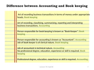 Lecturer: Mr. Sajid Ali 7
Difference between Accounting and Book keeping
Art of recording business transactions in terms of money under appropriate
heads. Book keeping
Art of recording, classifying, summarizing, reporting and interpreting
business transactions. Accounting
Person responsible for book keeping is known as “Book Keeper”. Book
keeping
Person responsible for accounting is known as “Accountant”. Accounting
Job of book keeper is of clerical nature. Book keeping
Job of accountant is technical nature. Accounting
No professional degree, education, experience or skill is required. Book
keeping
Professional degree, education, experience or skill is required. Accounting
 