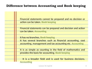 Lecturer: Mr. Sajid Ali 8
Difference between Accounting and Book keeping
Financial statements cannot be prepared and no decision or
action can be taken. Book keeping
Financial statements can be prepared and decision and action
can be taken. Accounting
It has no branches. Book keeping
It has several branches such as financial accounting, cost
accounting, management and tax accounting etc. Accounting
It is as simple as counting in the field of mathematics and
provides the basis for accounting. Book keeping
It is a broader field and is used for business decisions.
Accounting
 