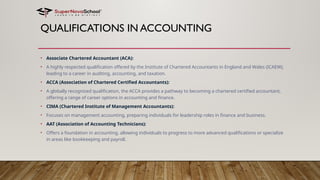 Accounting introduction to accounting.pptx