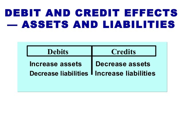 Introduction to Accountingch02