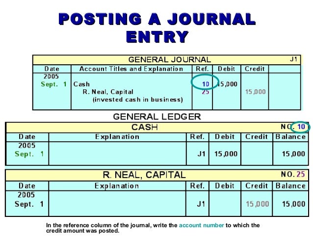 Introduction to Accountingch02