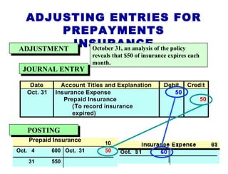 Introduction to Accounting ch03 | PPT