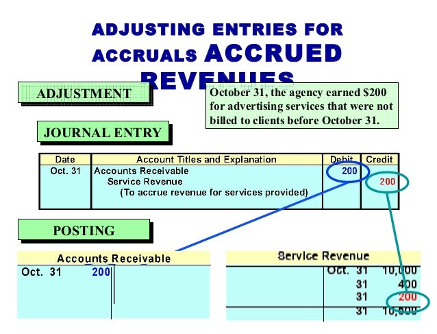Introduction to Accounting ch03