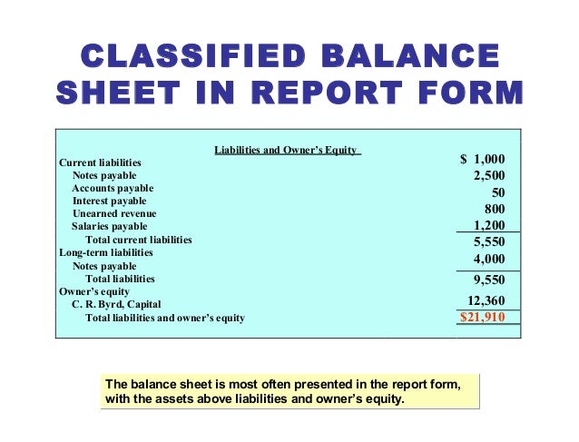 classified balance sheet in good form rome fontanacountryinn com classified balance sheet in good form