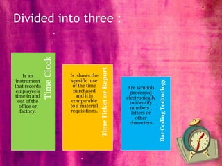 Divided into three :
BarCodingTechnology
TimeTicketorReport
TimeClock
Is an
instrument
that records
employee’s
time in and
out of the
office or
factory.
Is shows the
spesific use
of the time
purchased
and it is
comparable
to a material
requisitions.
Are symbols
processed
electronically
to identify
numbers ,
letters or
other
characters
 