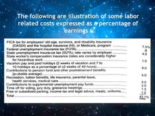 The following are illustration of some labor
related costs expressed as a percentage of
earnings :
 