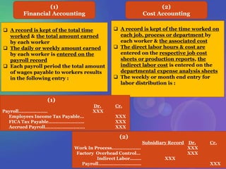  A record is kept of the total time
worked & the total amount earned
by each worker
 The daily or weekly amount earned
by each worker is entered on the
payroll record
 Each payroll period the total amount
of wages payable to workers results
in the following entry :
 A record is kept of the time worked on
each job, process or department by
each worker & the associated cost
 The direct labor hours & cost are
entered on the respective job cost
sheets or production reports, the
indirect labor cost is entered on the
departmental expense analysis sheets
 The weekly or month end entry for
labor distribution is :
(1)
Financial Accounting
(2)
Cost Accounting
(1)
Dr. Cr.
Payroll………………… XXX
Employees Income Tax Payable… XXX
FICA Tax Payable…………………….. XXX
Accrued Payroll……………………….. XXX
(2)
Subsidiary Record Dr. Cr.
Work In Process………………… XXX
Factory Overhead Control… XXX
Indirect Labor…….. XXX
Payroll…………………………. XXX
 