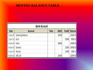 MOVING BALANCE TABLE
 