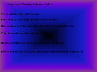 Features of ‘Moving Balance’- Table
There will be a title of Account
Should have a code number for each account
One column each for date, description & journal folio(J.F.)
Total four columns for amount (Taka)
Debit & Credit amount column situated side by side
Balance of accounts is calculated after each posting of transaction
 