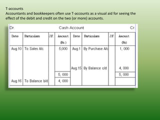 T-accounts
Accountants and bookkeepers often use T-accounts as a visual aid for seeing the
effect of the debit and credit on the two (or more) accounts.
 
