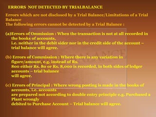 Errors which are not disclosed by a Trial Balance/Limitations of a Trial
Balance
The following errors cannot be detected by a Trial Balance :
(a)Errors of Ommission : When the transaction is not at all recorded in
the books of accounts,
i.e. neither in the debit sider nor in the credit side of the account –
trial balance will agree.
(b) Errors of Commission : Where there is any variation in
figure/amount, e.g. instead of Rs.
800 either Rs. 80 or Rs. 8,000 is recorded, in both sides of ledger
accounts – trial balance
will agree.
(c) Errors of Principal : Where wrong posting is made in the books of
accounts, i.e. accounts
are prepared not according to double entry principle e.g. Purchased a
Plant wrongly
debited to Purchase Account – Trial balance will agree.
ERRORS NOT DETECTED BY TRIALBALANCE
 