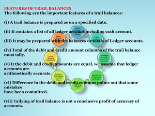 FEATURES OF TRAIL BALANCES
The following are the important features of a trail balances:
(i) A trail balance is prepared as on a specified date.
(ii) It contains a list of all ledger account including cash account.
(iii) It may be prepared with the balances or totals of Ledger accounts.
(iv) Total of the debit and credit amount columns of the trail balance
must tally.
(v) It the debit and credit amounts are equal, we assume that ledger
accounts are
arithmetically accurate.
(vi) Difference in the debit and credit columns points out that some
mistakes
have been committed.
(vii) Tallying of trail balance is not a conclusive profit of accuracy of
accounts.
 