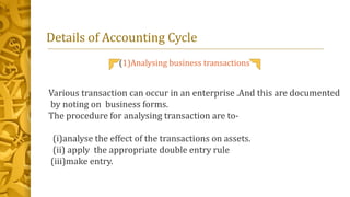 Details of Accounting Cycle
(1)Analysing business transactions
Various transaction can occur in an enterprise .And this are documented
by noting on business forms.
The procedure for analysing transaction are to-
(i)analyse the effect of the transactions on assets.
(ii) apply the appropriate double entry rule
(iii)make entry.
 