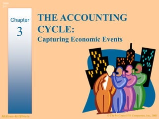 © The McGraw-Hill Companies, Inc., 2003
McGraw-Hill/Irwin
Slide
3-1
Chapter
3
THE ACCOUNTING
CYCLE:
Capturing Economic Events
 