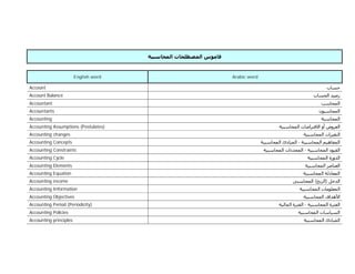 English word   Arabic word

Account
Account Balance
Accountant
Accountants
Accounting
Accounting Assumptions (Postulates)
Accounting changes
Accounting Concepts                                  -
Accounting Constraints                                   -
Accounting Cycle
Accounting Elements
Accounting Equation
Accounting income                                            (   )
Accounting Information
Accounting Objectives
Accounting Period (Periodicity)                          -
Accounting Policies
Accounting principles