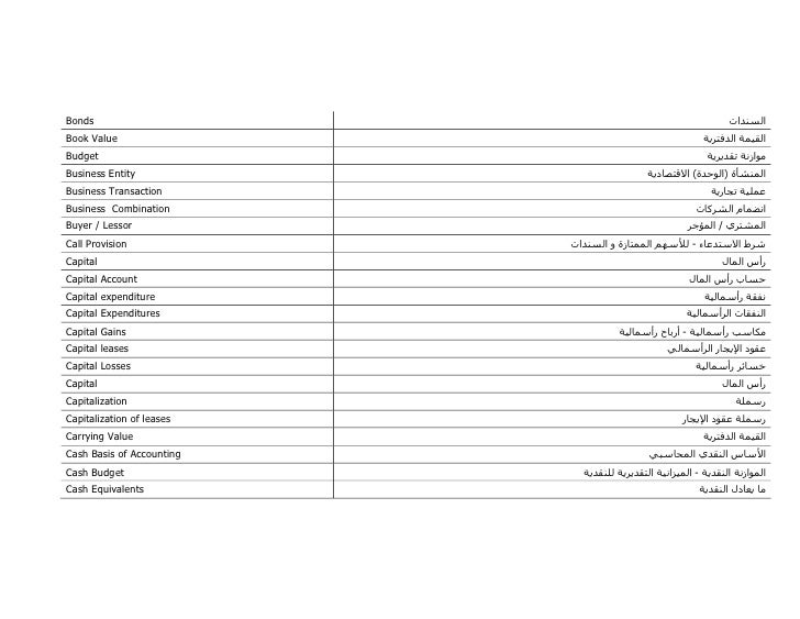Accounting for stock options in a business combination