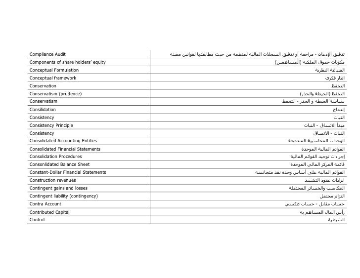 Accounting Dictionary