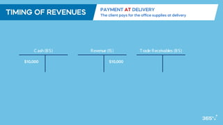 Accounting-Financial-Statement-Analysis-Course-Notes.pdf