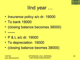 IInd year … Insurance policy a/c dr. 19000 To bank 19000 (closing balance becomes 38000) ------ P & L a/c dr. 19000 To depreciation  19000 (closing balance beomes 38000)  