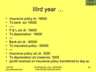 IIIrd year … Insurance policy dr. 19000 To bank  ac/ 19000 ---- P & L a/c dr. 19000 To depreciation  19000 --- Bank a/c dr.  60000 To insurance policy : 60000 --- Insurance policy a/c dr. 3000 To depreciation a/c (reserve)  3000 (profit received on insurance policy transferred to dep ac 