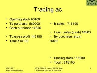 Trading ac  Opening stock 80400 To purchase  580000 Cash purchase 10300 To gross profit 148100 Total 818100 B sales  718100 Less : sales (cash) 14500 By purchase return 4000 Closing stock 111200 Total : 818100 