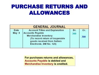 PURCHASE RETURNS AND
ALLOWANCES
For purchases returns and allowances,
Accounts Payable is debited and
Merchandise Inventory is credited.
300
300
 