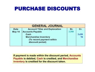 PURCHASE DISCOUNTS
If payment is made within the discount period, Accounts
Payable is debited, Cash is credited, and Merchandise
inventory is credited for the discount taken.
3,500
3,430
70
 