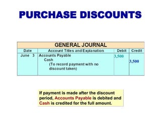 PURCHASE DISCOUNTS
If payment is made after the discount
period, Accounts Payable is debited and
Cash is credited for the full amount.
3,500
3,500
 