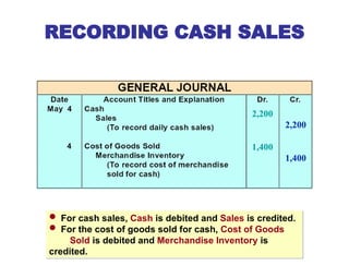 RECORDING CASH SALES
 For cash sales, Cash is debited and Sales is credited.
 For the cost of goods sold for cash, Cost of Goods
Sold is debited and Merchandise Inventory is
credited.
2,200
2,200
1,400
1,400
 