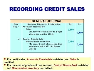 RECORDING CREDIT SALES
 For credit sales, Accounts Receivable is debited and Sales is
credited.
 For the cost of goods sold on account, Cost of Goods Sold is debited
and Merchandise Inventory is credited.
3,800
3,800
2,400
2,400
 