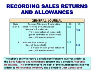 RECORDING SALES RETURNS
AND ALLOWANCES
The seller’s entry to record a credit memorandum involves a debit to
the Sales Returns and Allowances account and a credit to Accounts
Receivable. The entry to record the cost of the returned goods involves
a debit to Merchandise Inventory and a credit to Cost Goods Sold.
300
300
140
140
 
