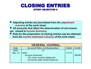 CLOSING ENTRIES
STUDY OBJECTIVE
STUDY OBJECTIVE 4
4
 Adjusting entries are journalized from the adjustment
columns of the work sheet.
 All accounts that affect the determination of net income
are closed to Income Summary.
 Data for the preparation of closing entries may be obtained
from the income statement columns of the work sheet.
480,000
480,000
 