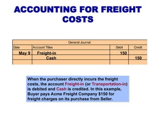 ACCOUNTING FOR FREIGHT
COSTS
When the purchaser directly incurs the freight
costs, the account Freight-in (or Transportation-in)
is debited and Cash is credited. In this example,
Buyer pays Acme Freight Company $150 for
freight charges on its purchase from Seller.
Date Account Titles Debit Credit
General Journal
May 9 Freight-in 150
Cash 150
 