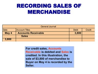 For credit sales, Accounts
Receivable is debited and Sales is
credited. In this illustration, the
sale of $3,800 of merchandise to
Buyer on May 4 is recorded by the
Seller.
RECORDING SALES OF
MERCHANDISE
Date Account Titles Debit Credit
General Journal
May 4 Accounts Receivable 3,800
Sales
3,800
 