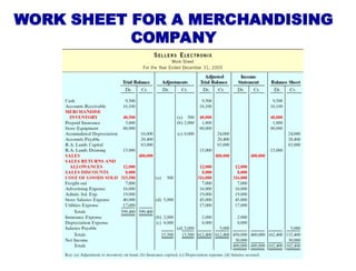 WORK SHEET FOR A MERCHANDISING
COMPANY
 