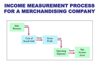 INCOME MEASUREMENT PROCESS
FOR A MERCHANDISING COMPANY
 