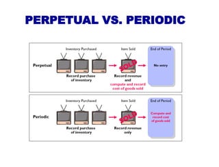 PERPETUAL VS. PERIODIC
 