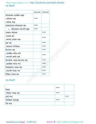 Want more Updates  http://facebook.com/tanbir.ebooks
facebook /gmail/skype: - http://tanbircox.blogspot.com
amount amount
কাুঁচাভাররয প্রাযরম্ভক ভজুে
+কাুঁচাভার ে়ে
+জা঴াজ বাড়া
****
ফযফ঴াযরমাগয কাুঁচাভাররয ফয়ে ****
 কাুঁচাভাররয ঳ভা঩নী ভজুে ****
ফযফহৃে কাুঁচাভার ****
+প্রেযি েভ
+অনযানয প্রেযি খযচ
****
ভুখয ফয়ে ****
+কাযখানা উ঩রযফয়ে ****
উৎ঩ােন ফয়ে ****
+প্রাযরম্ভক চররে কামি
-঳ভা঩নী চররে কামি
****
উৎ঩ারেে ঩রণ্যয উৎ঩ােন ফয়ে ****
+প্রাযরম্ভক ঳ভাশ ঩ণ্য ****
রফে়েরমাগয ঩রণ্যয ফয়ে ****
-঳ভা঩নী ঳ভাশ ঩ণ্য ****
রফরেে ঩রণ্যয ফয়ে ****
রফে়ে
****
-রফরেে ঩রণ্যয ফয়ে ****
তভাি রাব ****
ফারণ্রজযক ফয়ে঳ভু঴ ****
রনি রাব
 