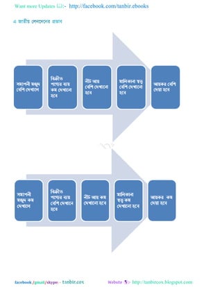 Want more Updates  http://facebook.com/tanbir.ebooks
facebook /gmail/skype: - http://tanbircox.blogspot.com
 