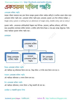 Want more Updates  http://facebook.com/tanbir.ebooks
facebook /gmail/skype: - http://tanbircox.blogspot.com
কারজয ঩রযভাণ্ কভারনায জনয তকান র঴঳াফ ফযফস্থা়ে েুেযপা োরখরা ঩দ্ধরেয ত্রুরি঩ূণ্ি ফা আংর঱ক প্রর়োগ ঘিরর োরক
একেযপা োরখরা ঩দ্ধরে ফরর। একেযপা োরখরা ঩দ্ধরে ভূরে একেযপা, েুেযপা এফং রফনা োরখরায ঳ংরভেণ্। )
Single entry system is nothing but an admixture of single entry, double entry and no entry.)
েুেযপা ঩দ্ধরে : তরনরেনরক তডরফি -তেরডরি রফরেলণ্ করয ররর঩ফদ্ধ (জারফো(, তেণ্ীফদ্ধ )খরে়োন( , ত্রুরি রনণ্ি়ে
)তয঑়োরভর(করয ফযফ঳ার়েয আরথিক পরাপর )ে়ে-রফে়ে ঑ রাব-িরে র঴঳াফ(঑ আরথিক অফস্থা )উৈৃি঩ত্র( রনণ্ি়ে
কযায ঩দ্ধরেরক েুেযপা োরখরা ঩দ্ধরে ফরর।
এই ঩দ্ধরেরে শুধু ফযরক্তফাচক র঴঳াফ যাখা ঴়ে। রকন্তু নারভক ঑ ঳ম্পরি ফাচক র঴঳াফ যাখা ঴়ে না।
এই ঩দ্ধরেরে ফযরক্তফাচক ঑ নগোন র঴঳াফ যাখা ঴়ে।
এই ঩দ্ধরেরে ফযরক্তফাচক, নগোন র঴঳াফ ঑ রকছু ঳঴কাযী ফই যাখা ঴়ে।
 