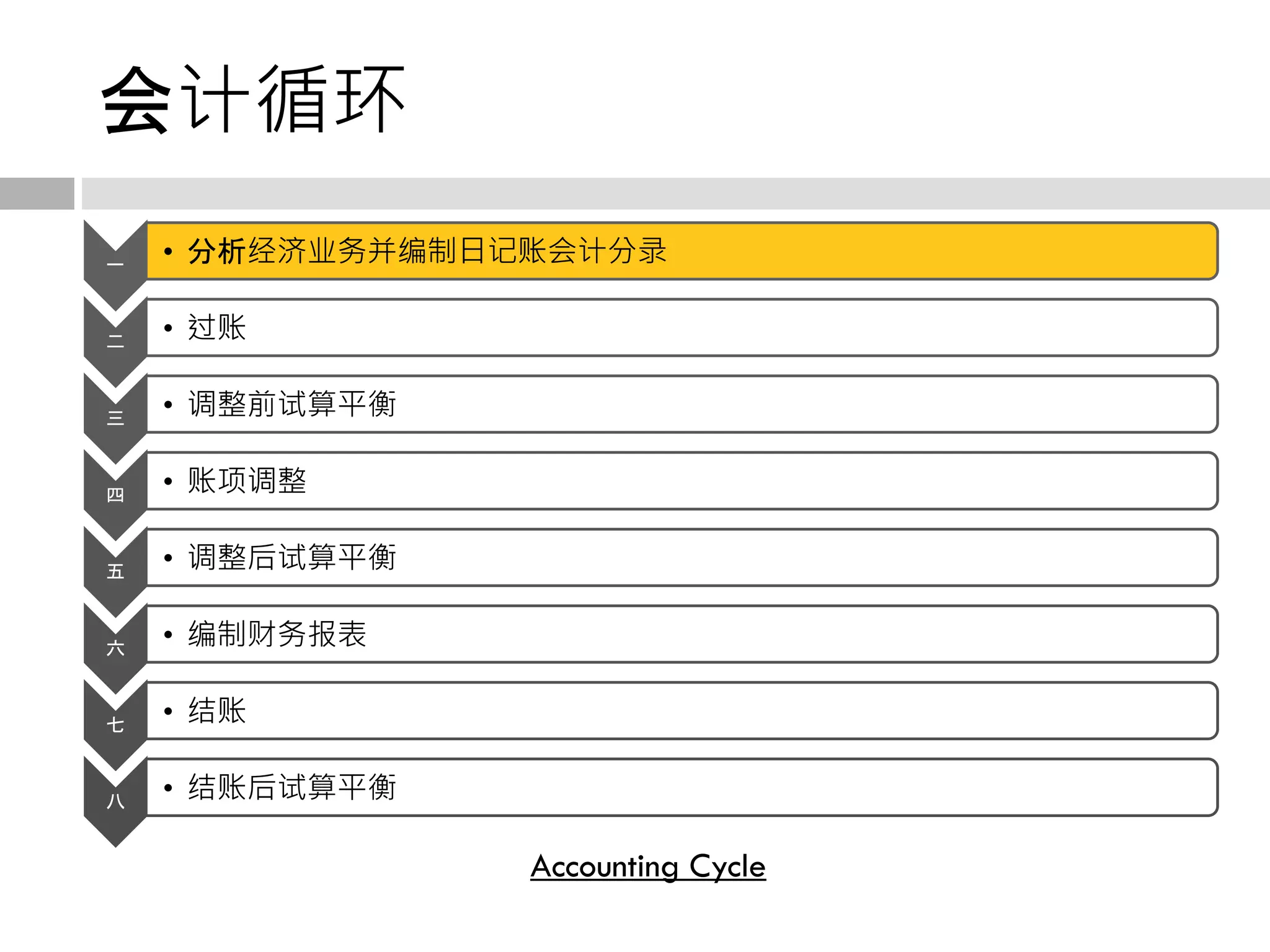 Accounting-in-chinese-julien-fondin | PPTX